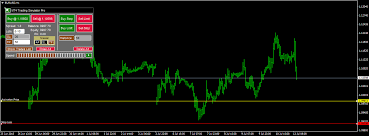 Practising trading graphs offline : Mt4 Trading Simulator Pro Soft4fx