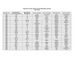 Haywood County, North Carolina Marriage Licenses