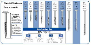 Choose The Correct Screw Length Kreg Tool Company