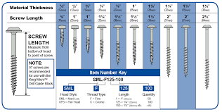 Always Use Actual Thickness When Selecting A Kreg Screw