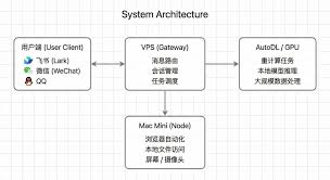 OpenClaw VPS 配置推荐：不同使用场景下该买什么配置（2026 最新 ...