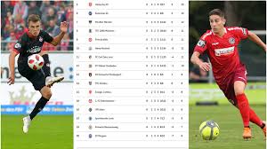 Liga 2020/2021 live scores on flashscore.com offer livescore, results, 3. Kuriose Konstellation In Der 3 Liga Wer Wurde Absteigen Dfb Deutscher Fussball Bund E V