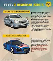 Huraian maksud nama adalah seperti berikut: Jhepa Upsi Cara Menghormati Bendera Jalur Gemilang Facebook