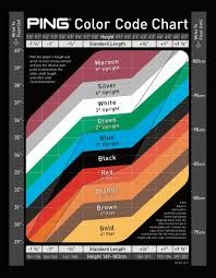 Pings Color Code System Clubs Grips Shafts Fitting