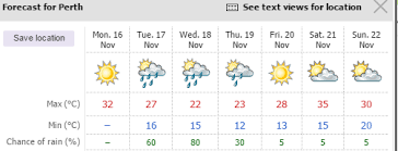 Further information can be found at about latest weather observations. 41 7 Day Weather Forecast Perth