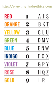 Numerology And Color Theory What Does Your Name Meaning