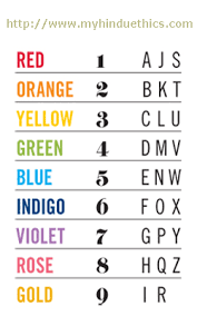 numerology and color theory what does your name meaning