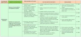 Mimimalistas, geométricas, macetas de cemento. Plan Estrategico