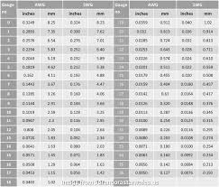 Wire Gauge Mm Amps New Metal Gauge Thickness Conversion