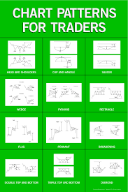 Chart Patterns For Traders Poster 24x36 Inches Color