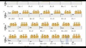 A major scale trumpet fingering chart: Trumpet Fingering Chart Easy Sheet Music For Notes Trumpet How Beginners Youtube