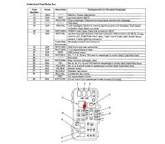 2001 honda insight component fuse box diagram. 2000 Honda Accord Fuse Box Cub Cadet 2130 Wiring Diagram Begeboy Wiring Diagram Source