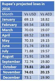 See our currency exchange rate. Usd Uae Exchange Rate Quantina Forex News Trader Ea Free Download