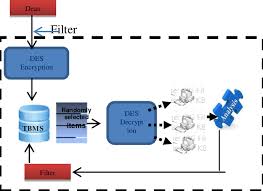 Cho hung securities swift code, bank information. Conceptual Framework Of Test Bank Management System Applying Rasch Download Scientific Diagram