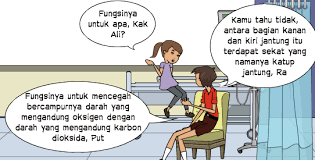 Sistem Peredaran Darah By Anonymous Pixton Comic Di 2020 Darah Manusia Paru Paru