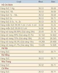 Check spelling or type a new query. Gia Vang 18k Hom Nay 19 11 Gia Vang Ä'áº§u Tuáº§n Chuyá»ƒn Biáº¿n Tich Cá»±c