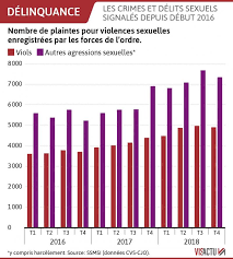 El al lignes aériennes d'israël 167 rue de courcelles 75017 paris france téléphone: Un An Apres La Loi Schiappa A T Elle Fait Cesser Le Harcelement De Rue