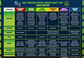 Gazi tv (gtv) will telecast psl 2021 in bangladesh. Psl Squads 2021 Full Players List For All 6 Teams Iu Lq Kk Ms Pz And Qg