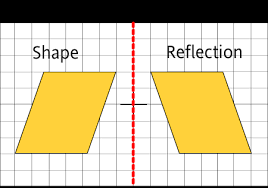 A reflection or flip is the transformation in which the figure is turned over step 2: Reflection Rotation Translation Lesson Turtle Diary