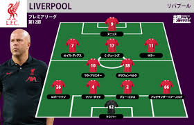 プレミア注目プレビュー】絶好調リバプールに不振の王者シティが挑む！ 8pt差で迎える頂上決戦 - 超ワールドサッカー！