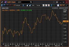 We give you the real rate, independently provided by reuters. Https Www Iimk Ac In Libportal Userguide Eikon User 20manual 20and 20methodology 20guide 20foreignexchange Pdf