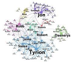In game of thrones, it is highly likely that any character may die in the next season. Game Of Thrones Network Analysis Kaggle