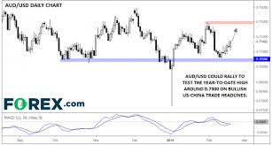 Binciken Asali Na Kasuwar Forex Jigilar Fashi Da Alamar Ta