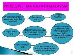 Analisis pilihan raya umum malaysia 2004. Pilihan Raya