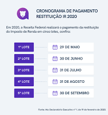 Nesse vídeo, mostro como consultar a situação da sua restituição do imposto de renda 2020 (irpf), diretamente do site da receita federal, para verificar se. Como Consultar A Restituicao Do Ir De 2020