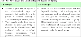 Check spelling or type a new query. Pdf Budget Planning Control And Organizational Performance Among Public Listed Companies In Malaysia Semantic Scholar