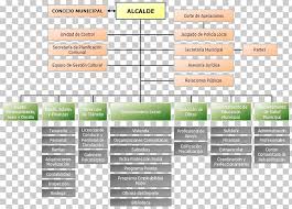 Organizational Chart Organizational Structure Municipality
