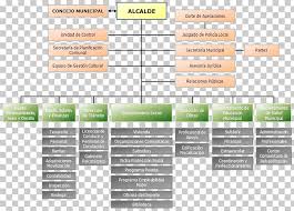 organizational chart organizational structure municipality