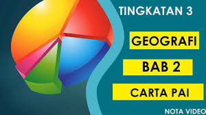 Geografi Tingkatan 2 Bab 3 Bahagian B Youtube Mobile Legends