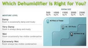 Top 5 Dehumidifier For Bedroom Bedroom Ideas