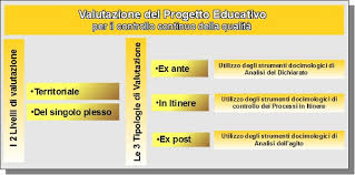 Progetto Educativo Wikipedia