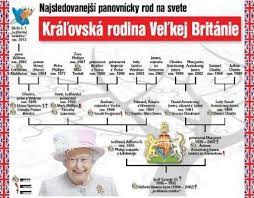 Top 5 věcí, co se stanou, až zemře královna alžběta podpořte mojí tvorbu likem, odběrem a sdílenímkrálovna alžběta je nejdéle panující britskou královnou. KraÄ¾ovska Rodina VeÄ¾kej Britanie Toto Je Jej Rodokmen