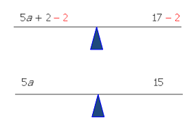 Collect the constants to the other side, using the addition or subtraction property of equality. Equations With Variables On One Side Ck 12 Foundation