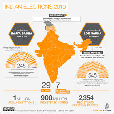 We had gone to people seeking mandate to build a new india. India Elections 2019 All The Latest Updates Elections News Al Jazeera