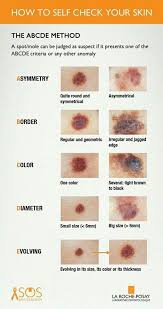 Pin On Skin Savvy
