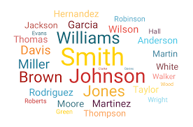 Si légères que le vent les soutient dans l'air. Creer Un Nuage De Mots