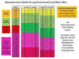 164.68.l27.15 merupakan salah satu konten video yang sepertinya banyak dicari. Blutzucker Tabelle Zum Ausdrucken Kostenlos Bingo Archives Casinospieleking 15 Tabellen Vorlagen Kostenlos Bestellformular Vorlage Lia Woni