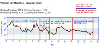 Study Of Kip Litton Running Performances Email Tip Photo