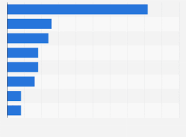 global side by side atv market share outlook 2018 statista