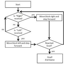 Power and Torque flow of transmission in bevel gear