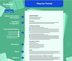 Indeed nurse practitioner cover letter. 15 Expert Resume Tips For Anyone Who S Job Hunting