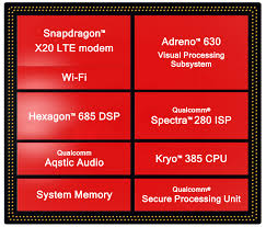 Qualcomm Snapdragon 845 Benchmarks And Comparison As