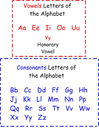 It differs from oral language and phonemic awareness . Alphabet Knowledge