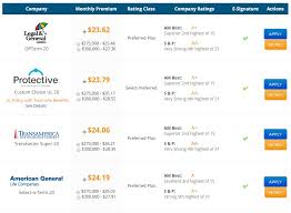 Life Insurance Table Rating Life Insurance Table Ratings Chart