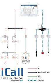 Best Nurse Call Systems Full Ip Wired Nurse Call System
