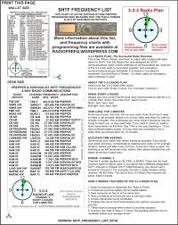 Shtf Survivalist Radio Frequency Lists Communication